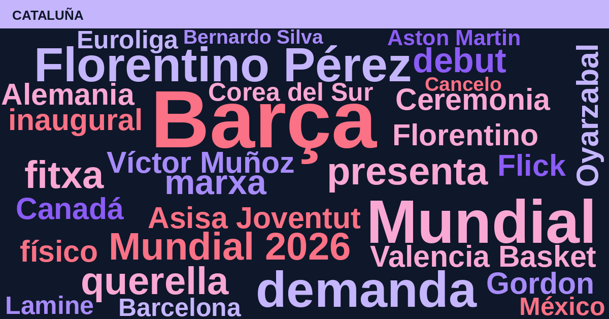 Radiografía Deportiva – Cataluña