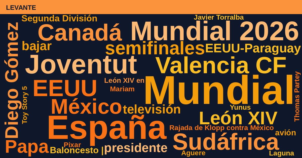 Radiografía Deportiva – Levante
