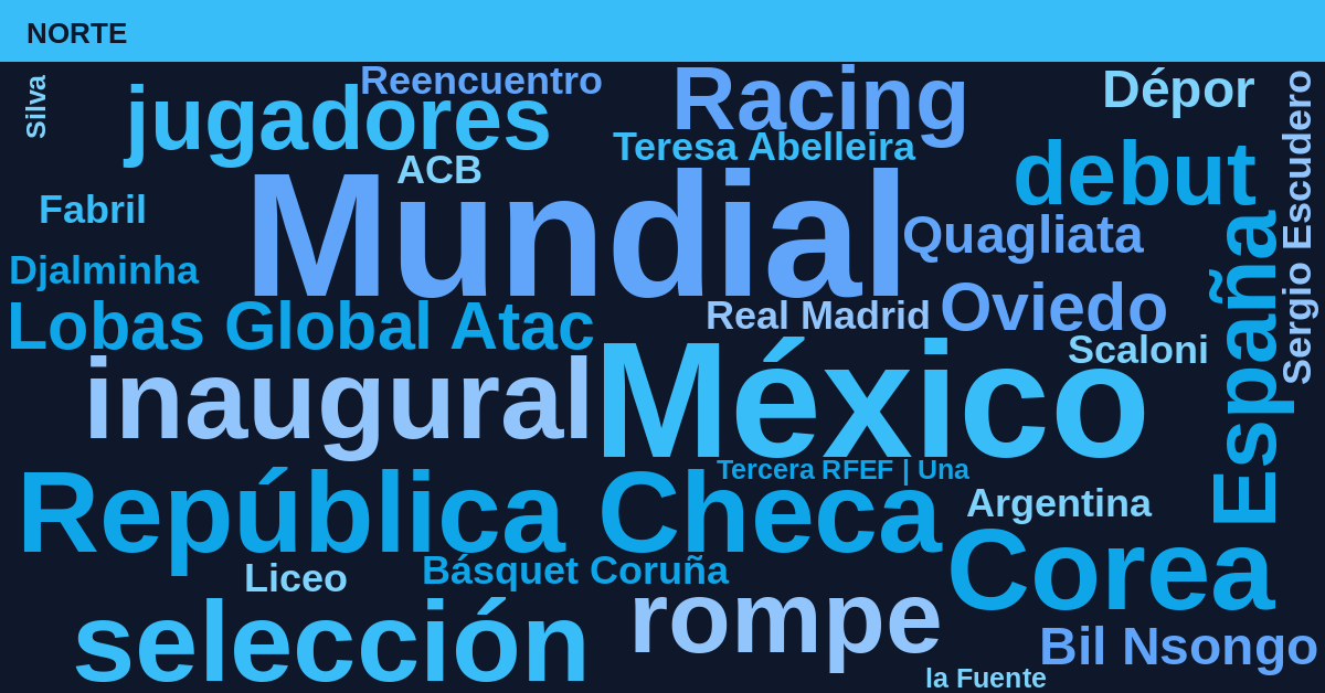 Radiografía Deportiva – Norte