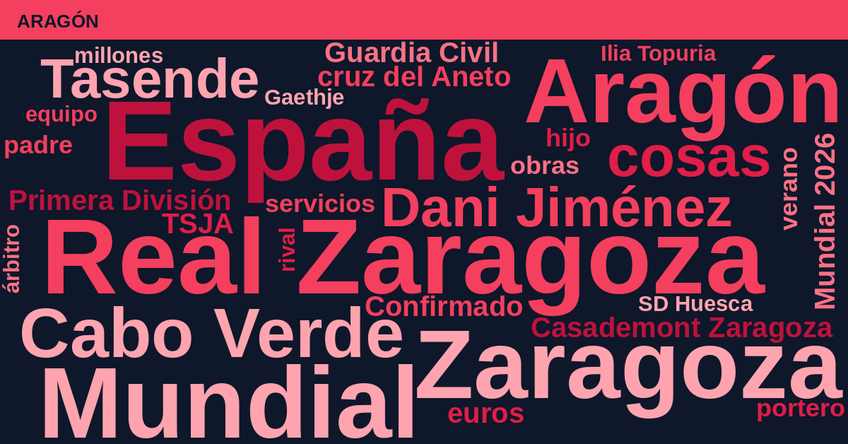 Radiografía Deportiva – Aragón