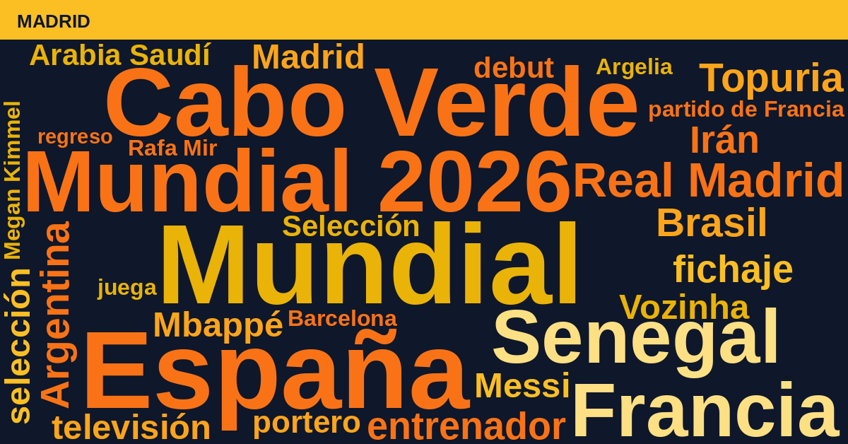 Radiografía Deportiva – Madrid