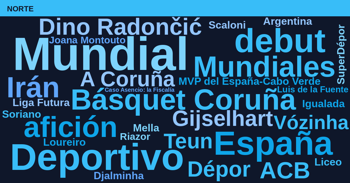Radiografía Deportiva – Norte