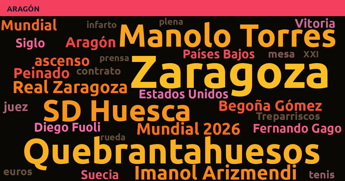Radiografía Deportiva – Aragón