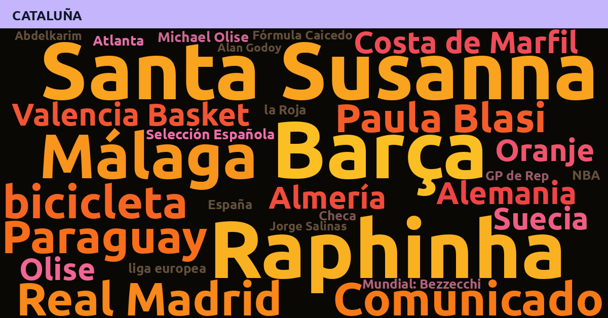 Radiografía Deportiva – Cataluña