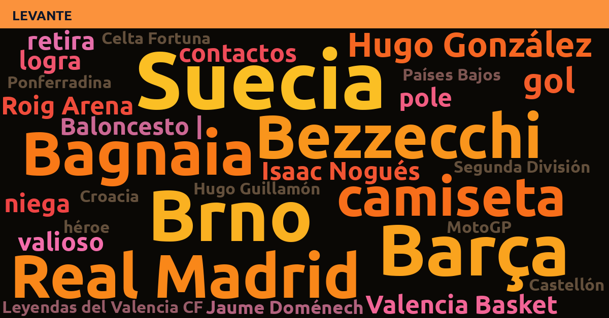 Radiografía Deportiva – Levante