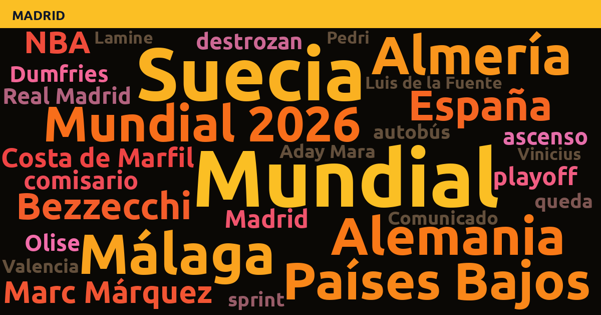 Radiografía Deportiva – Madrid