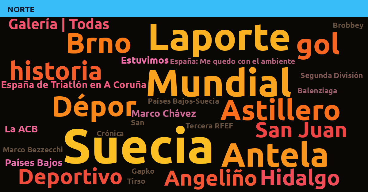 Radiografía Deportiva – Norte