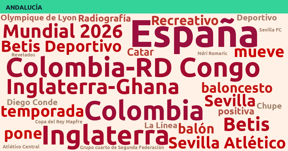 Radiografía Deportiva – Andalucía