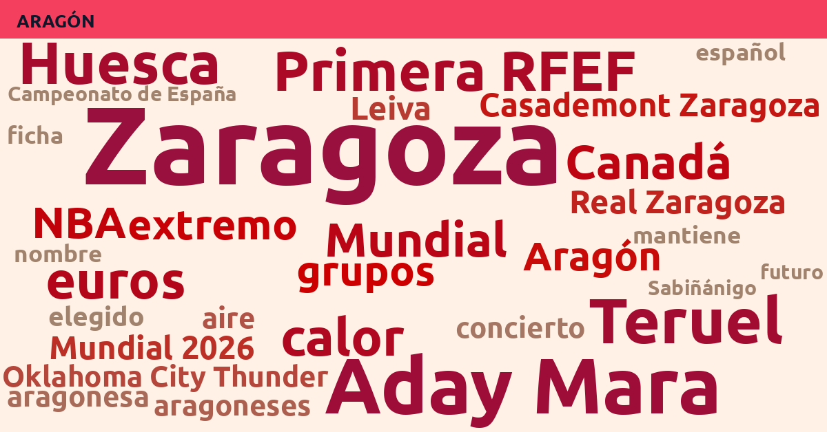 Radiografía Deportiva – Aragón