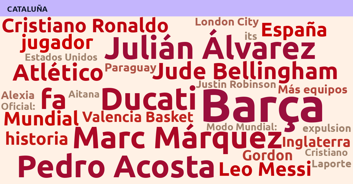Radiografía Deportiva – Cataluña