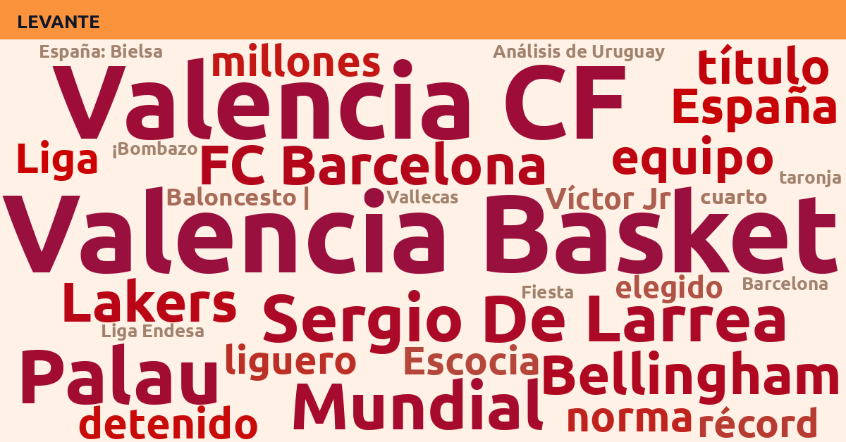 Radiografía Deportiva – Levante