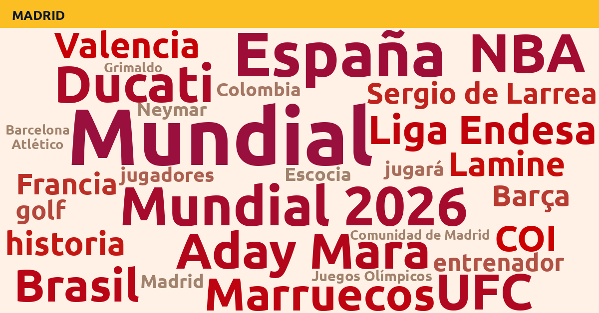 Radiografía Deportiva – Madrid