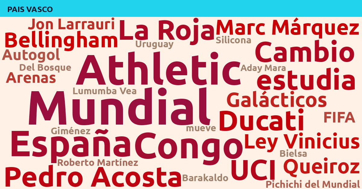 Radiografía Deportiva – País Vasco