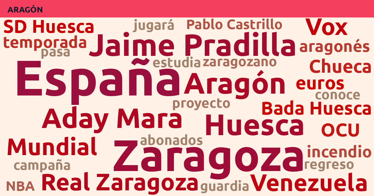 Radiografía Deportiva – Aragón