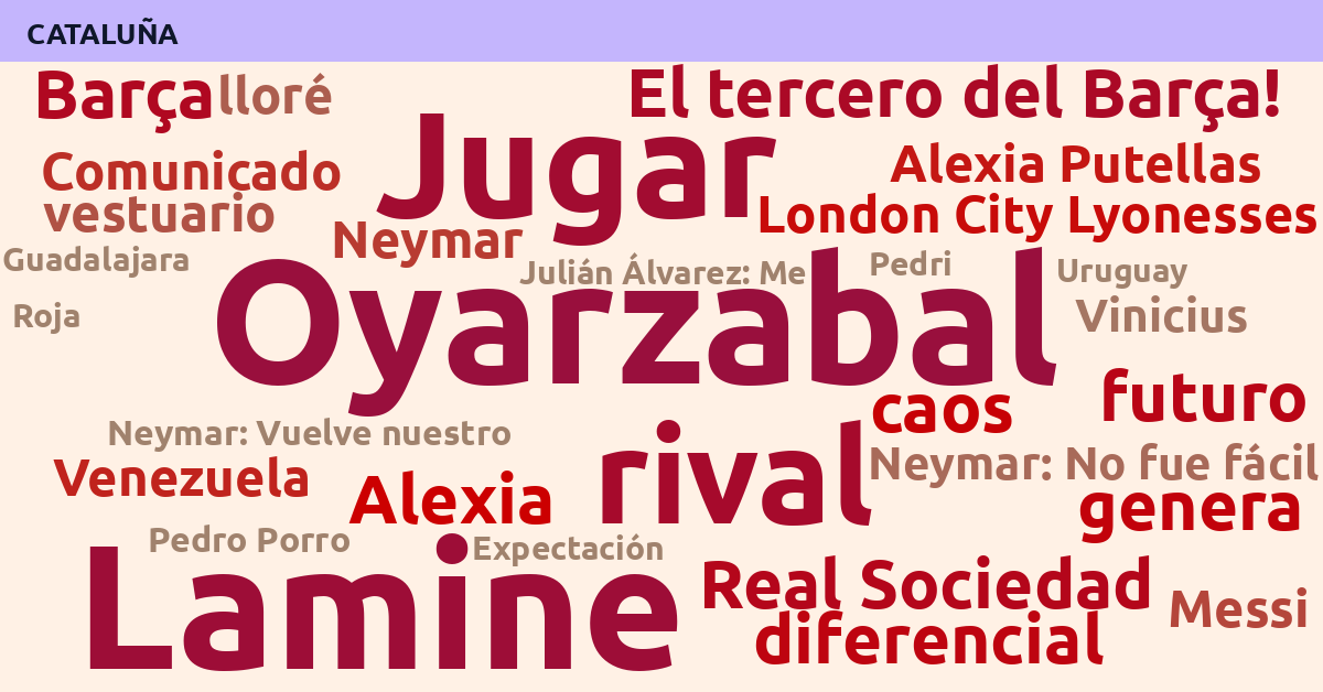 Radiografía Deportiva – Cataluña