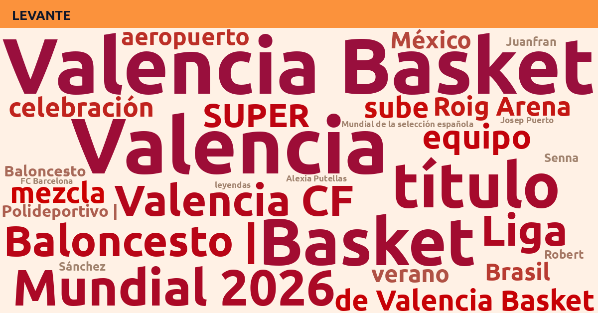 Radiografía Deportiva – Levante
