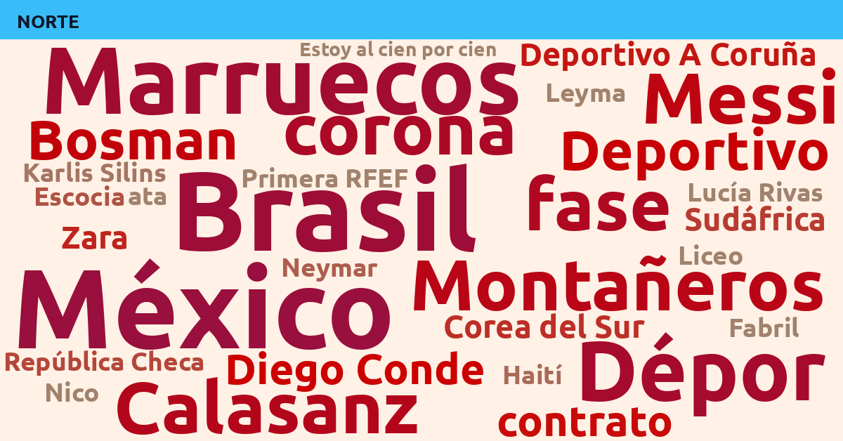 Radiografía Deportiva – Norte