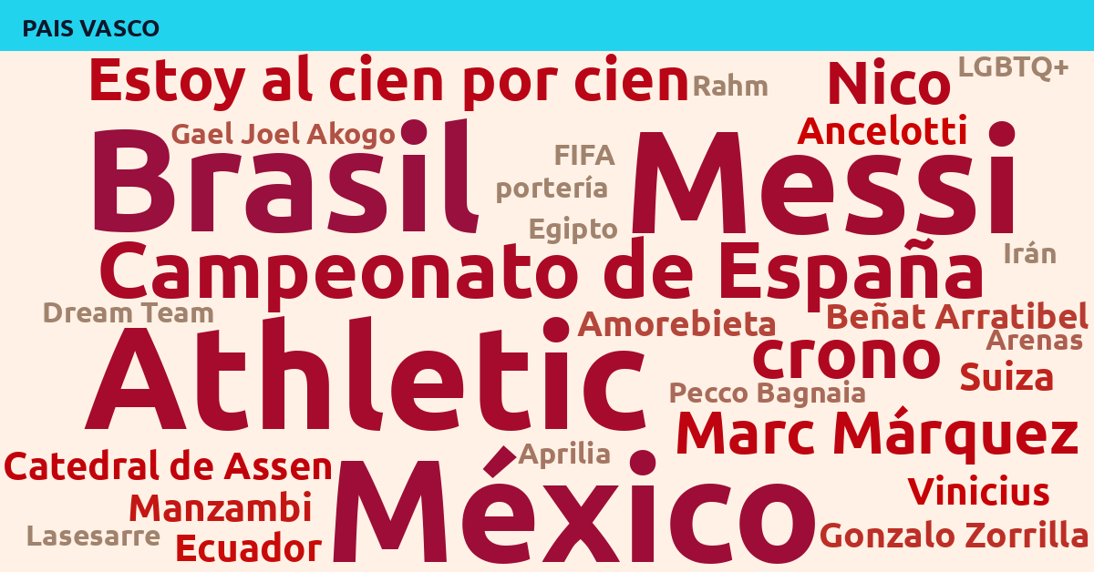 Radiografía Deportiva – País Vasco