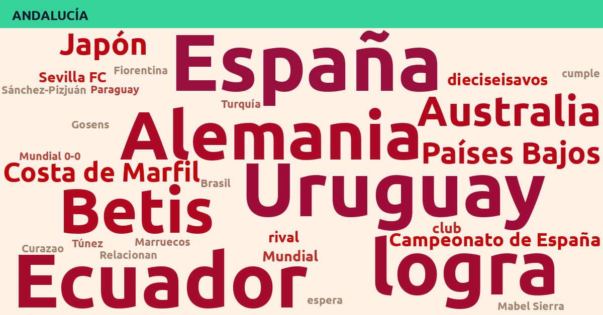 Radiografía Deportiva – Andalucía