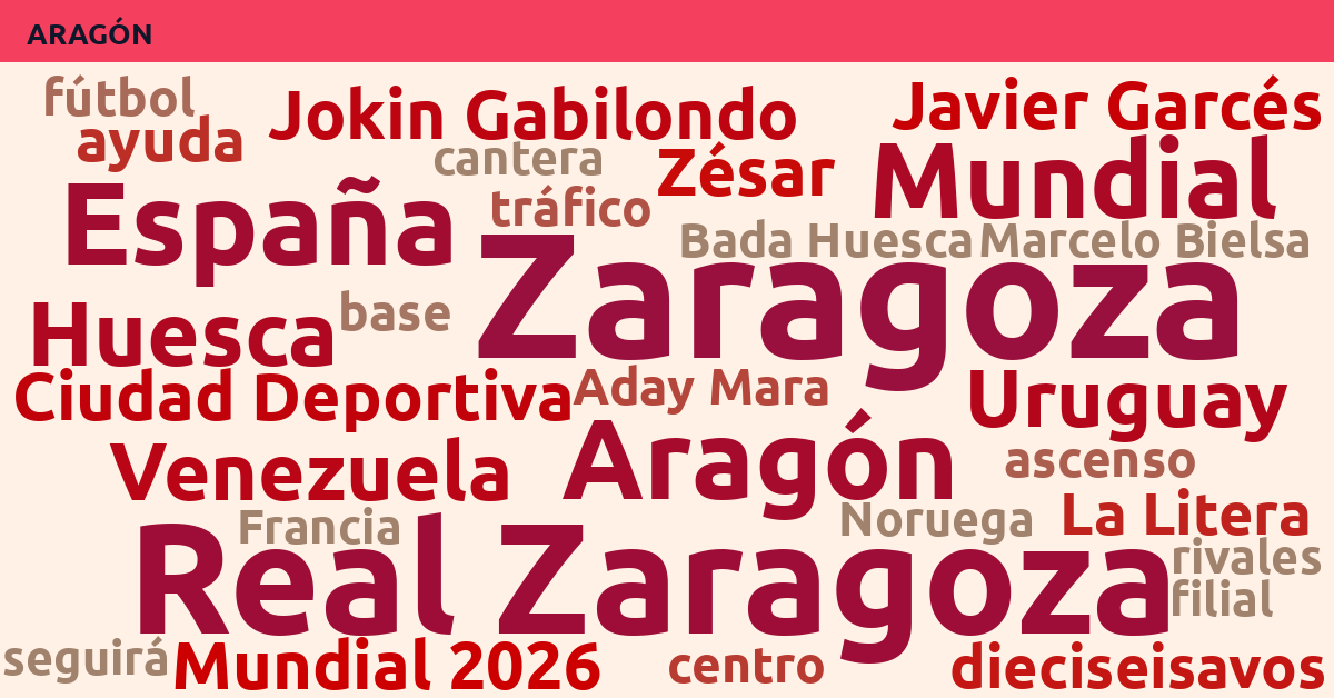 Radiografía Deportiva – Aragón