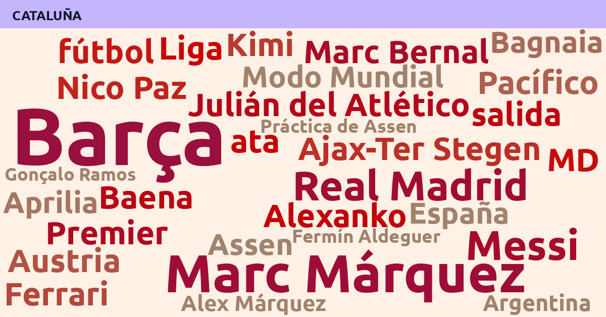 Radiografía Deportiva – Cataluña
