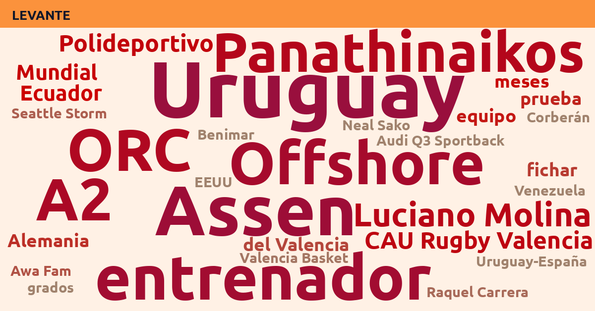 Radiografía Deportiva – Levante