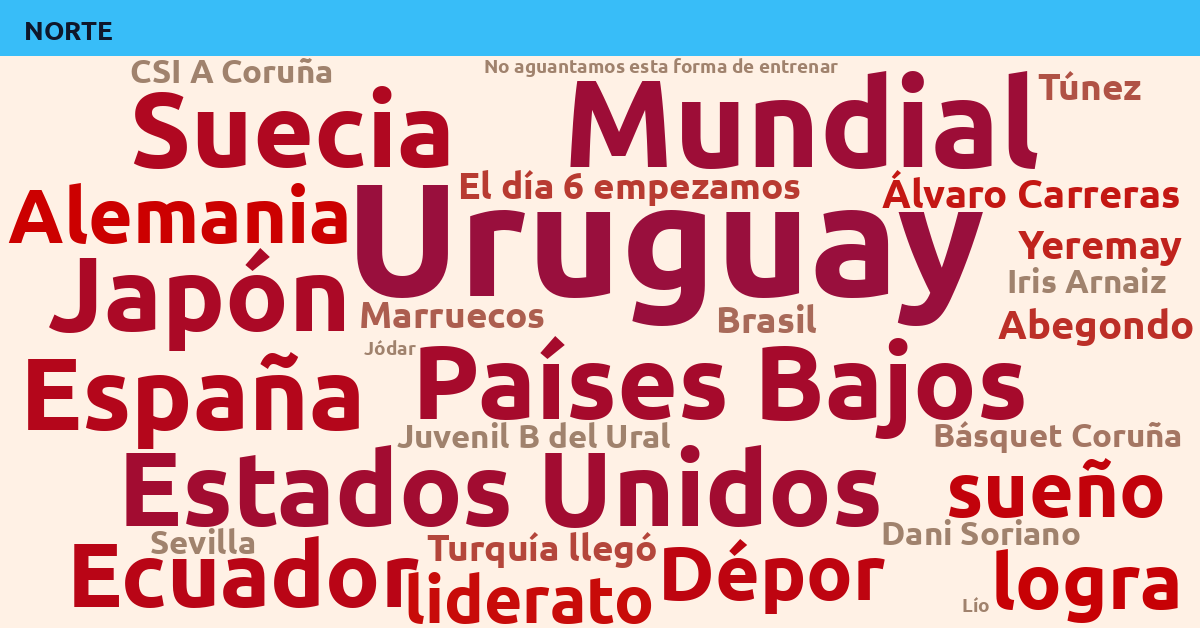 Radiografía Deportiva – Norte
