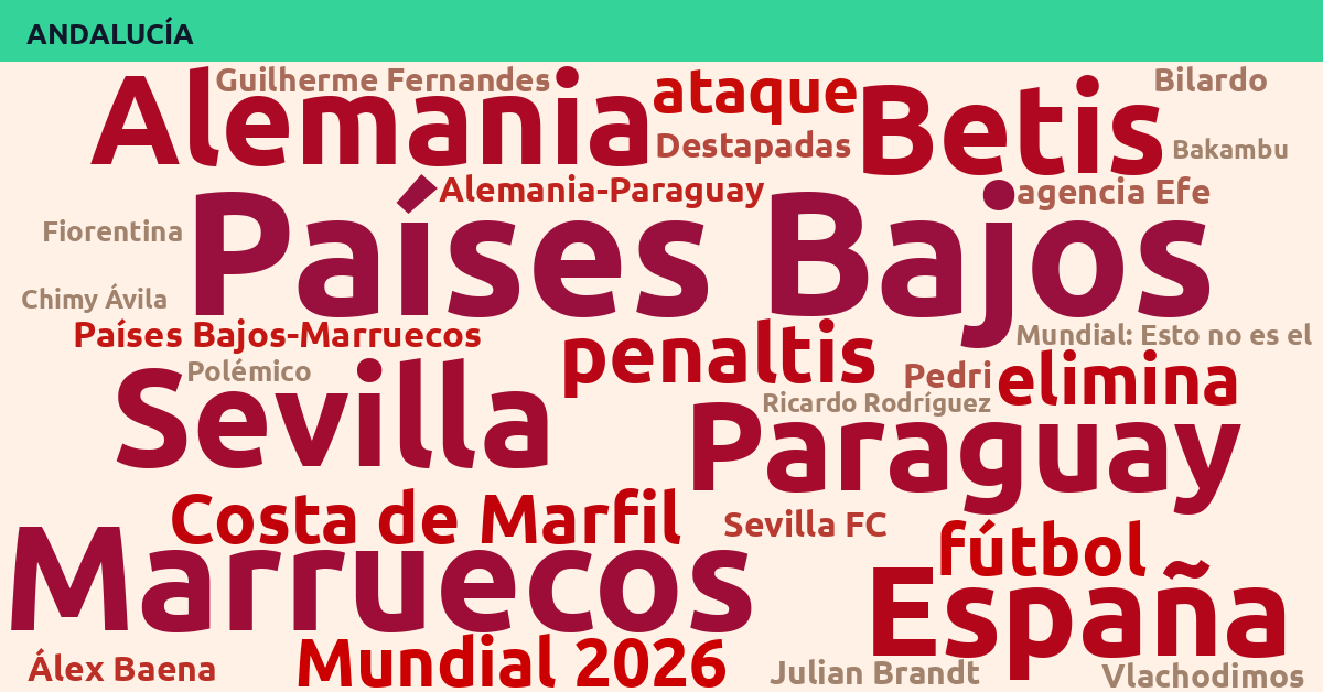 Radiografía Deportiva – Andalucía