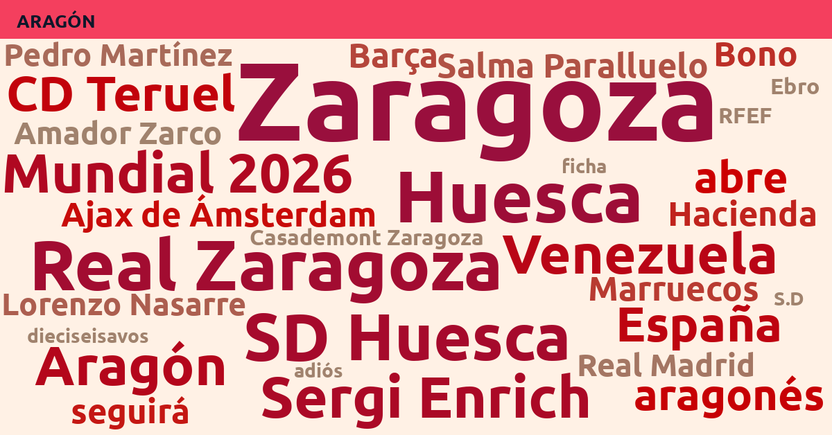 Radiografía Deportiva – Aragón
