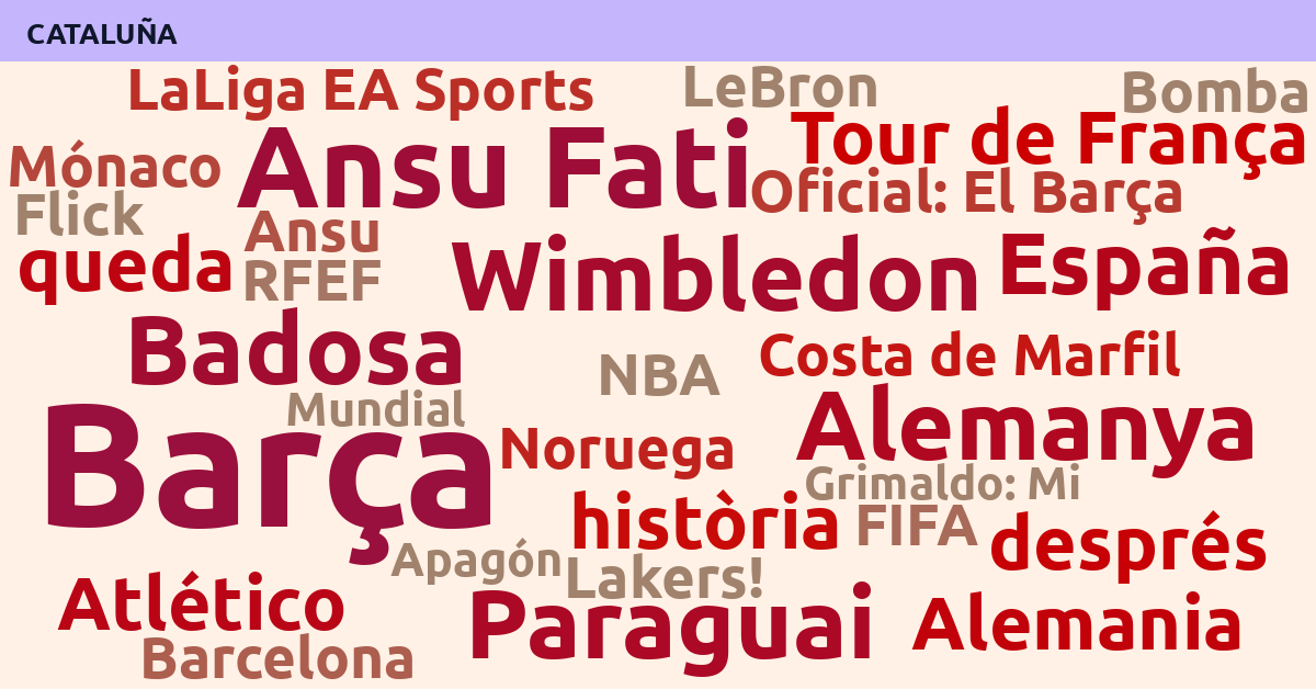 Radiografía Deportiva – Cataluña