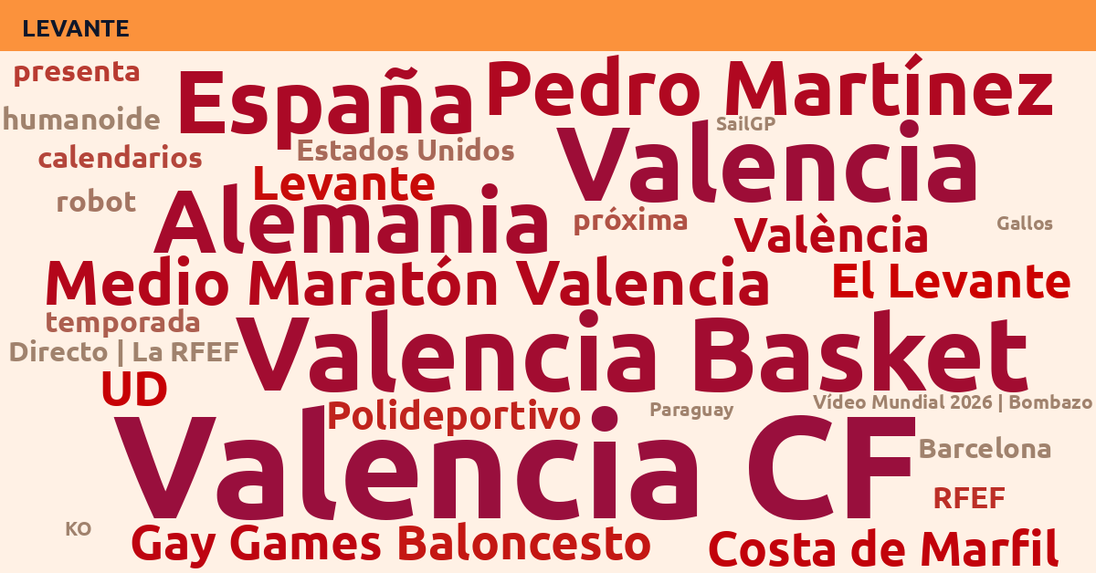 Radiografía Deportiva – Levante
