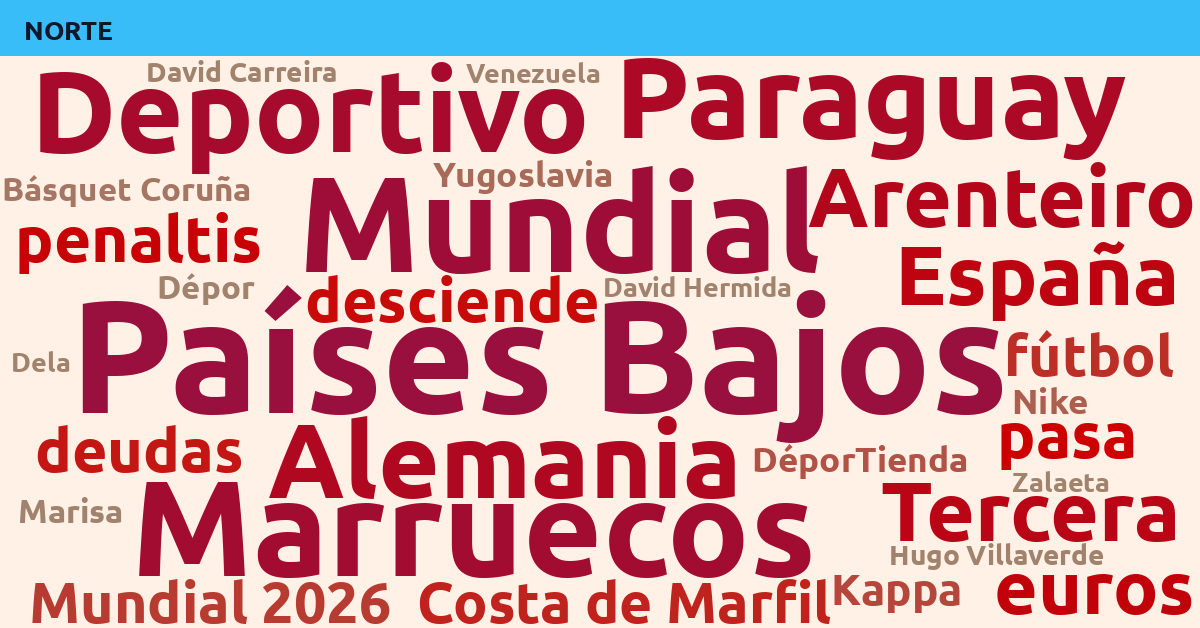 Radiografía Deportiva – Norte
