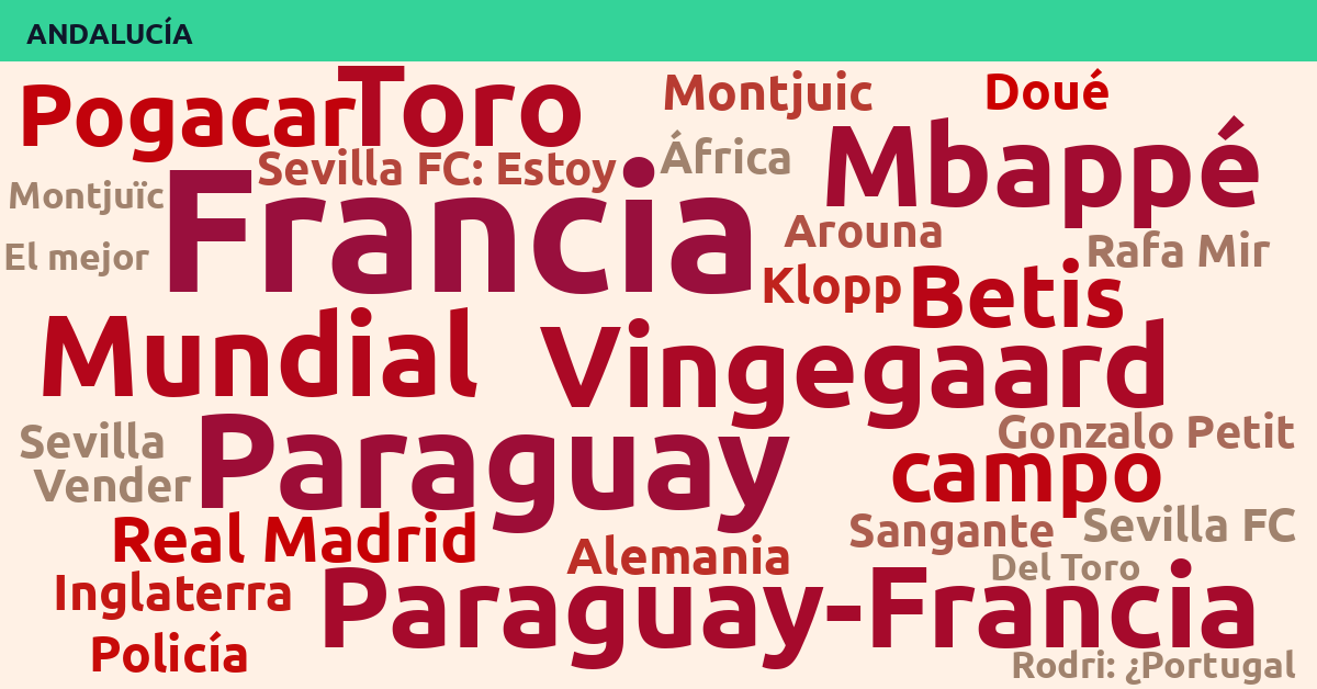 Radiografía Deportiva – Andalucía
