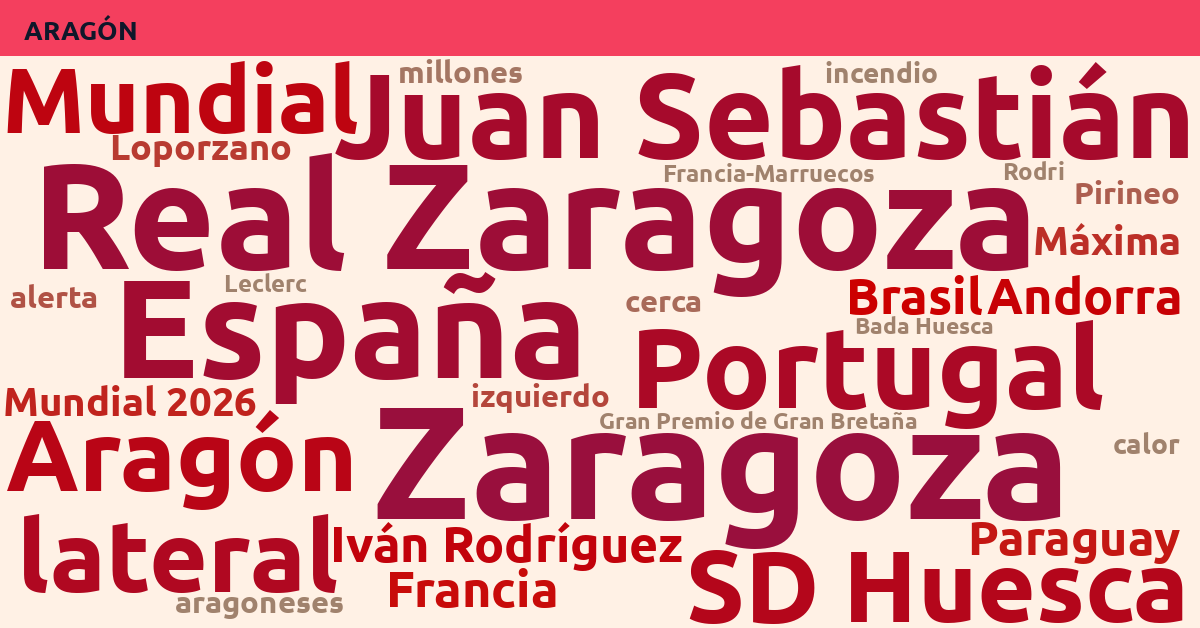 Radiografía Deportiva – Aragón