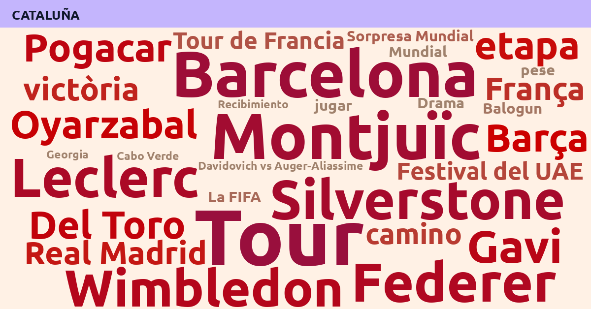 Radiografía Deportiva – Cataluña
