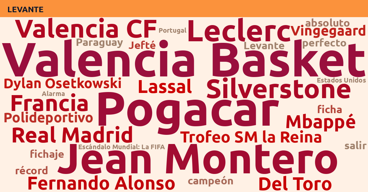 Radiografía Deportiva – Levante