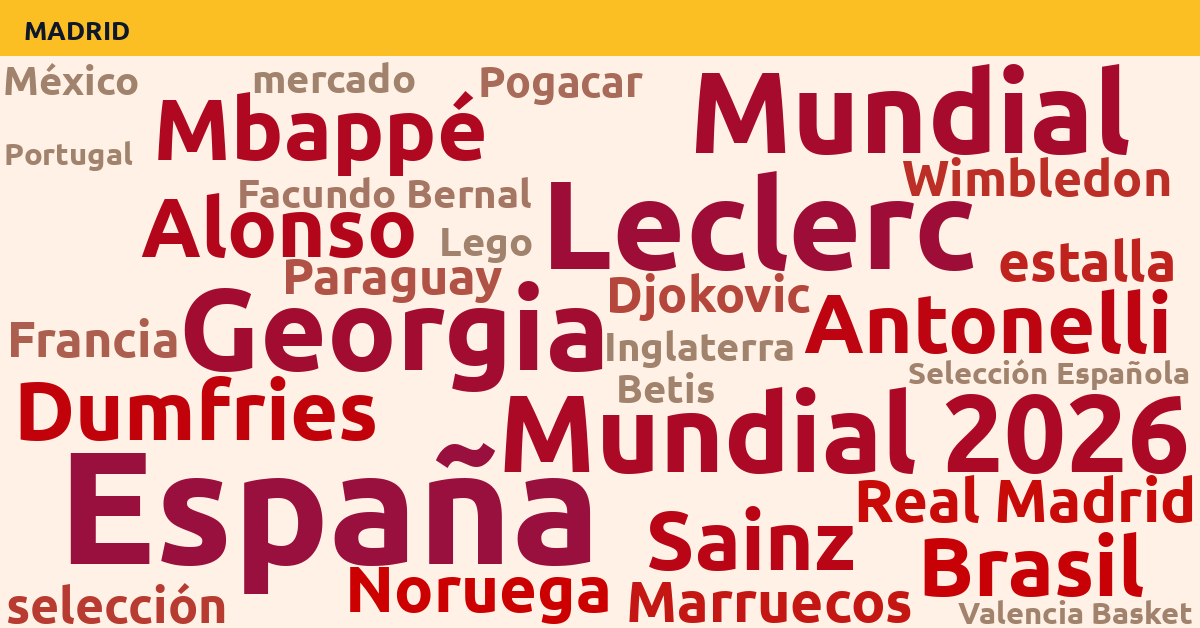 Radiografía Deportiva – Madrid
