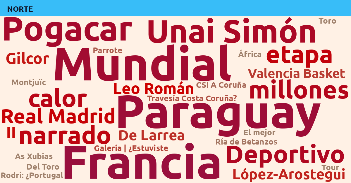 Radiografía Deportiva – Norte