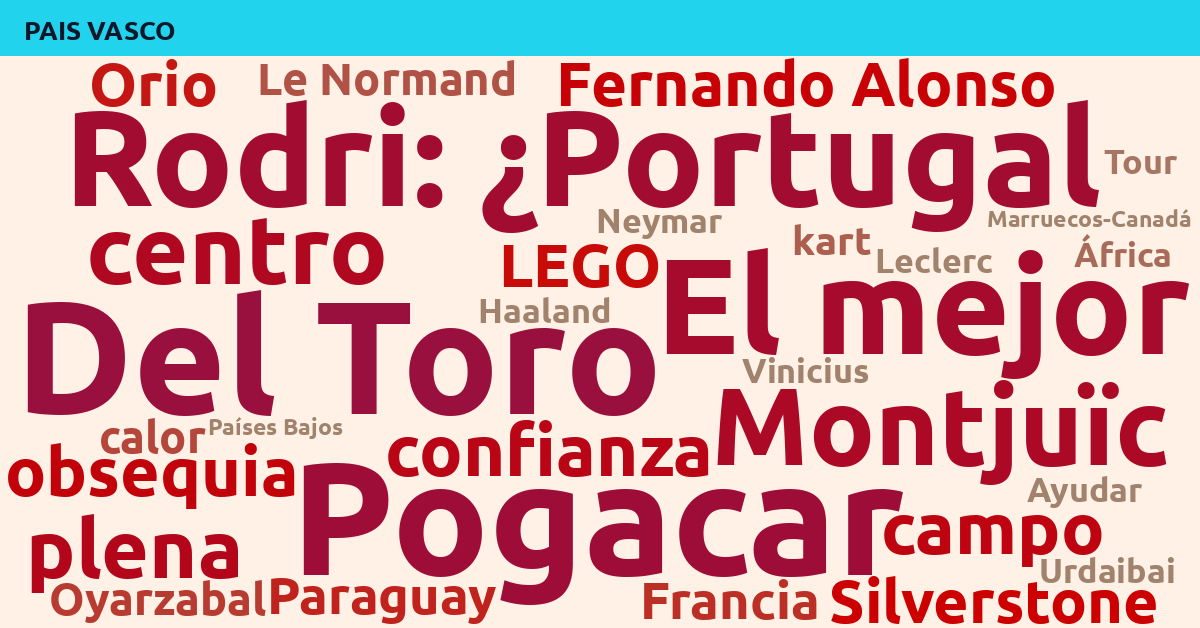 Radiografía Deportiva – País Vasco