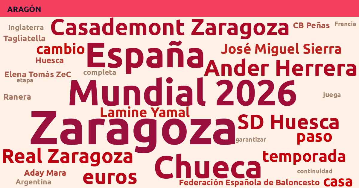 Radiografía Deportiva – Aragón