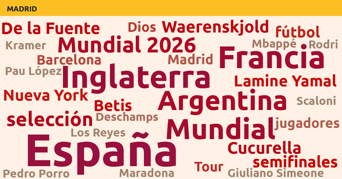 Radiografía Deportiva – Madrid