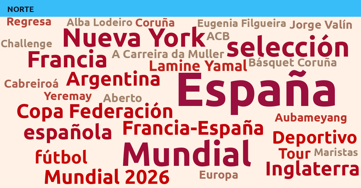 Radiografía Deportiva – Norte