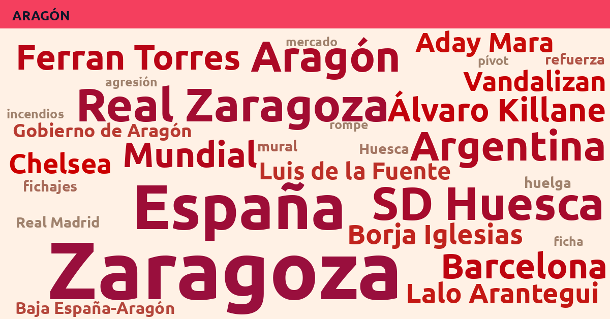 Radiografía Deportiva – Aragón