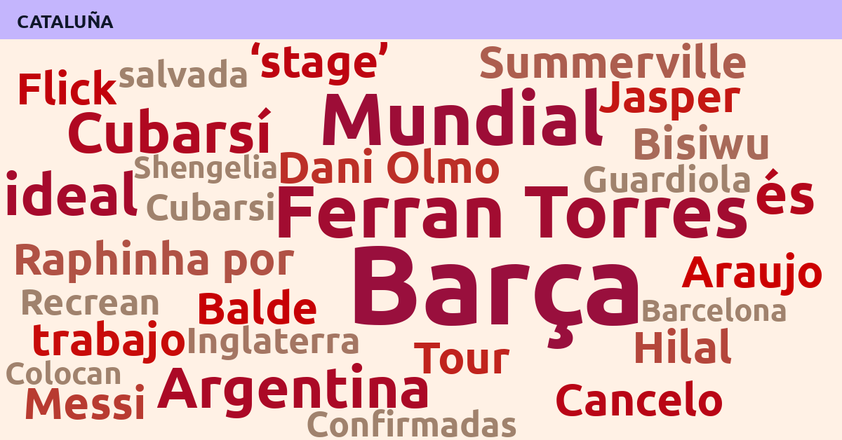 Radiografía Deportiva – Cataluña