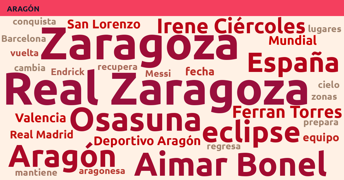 Radiografía Deportiva – Aragón