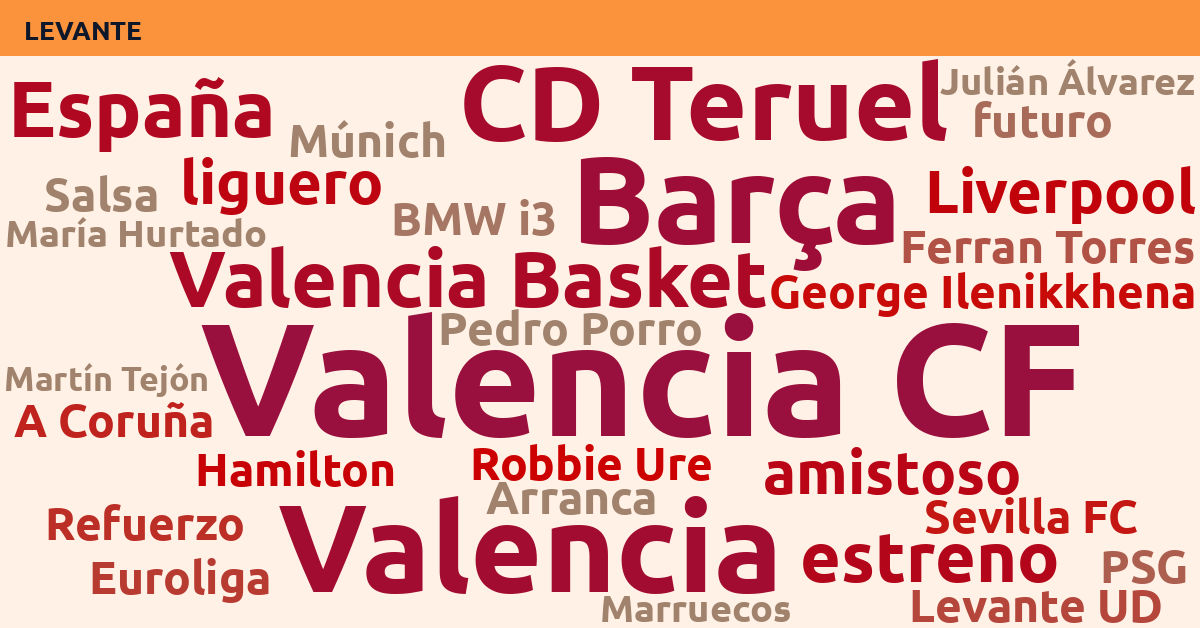Radiografía Deportiva – Levante