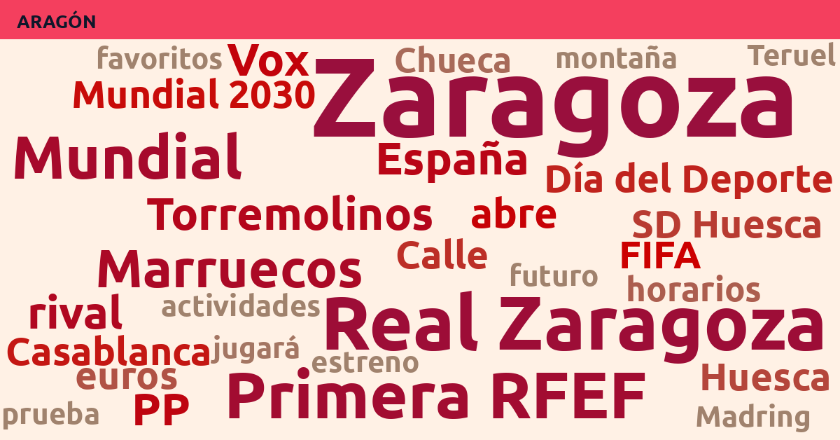 Radiografía Deportiva – Aragón