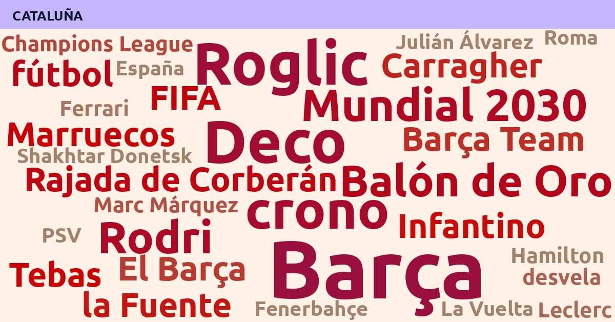 Radiografía Deportiva – Cataluña