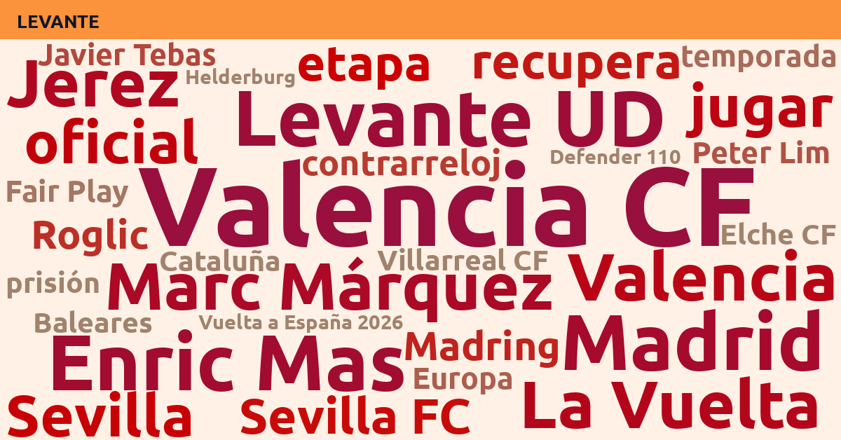 Radiografía Deportiva – Levante
