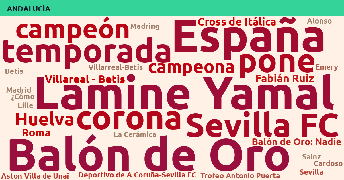 Radiografía Deportiva – Andalucía